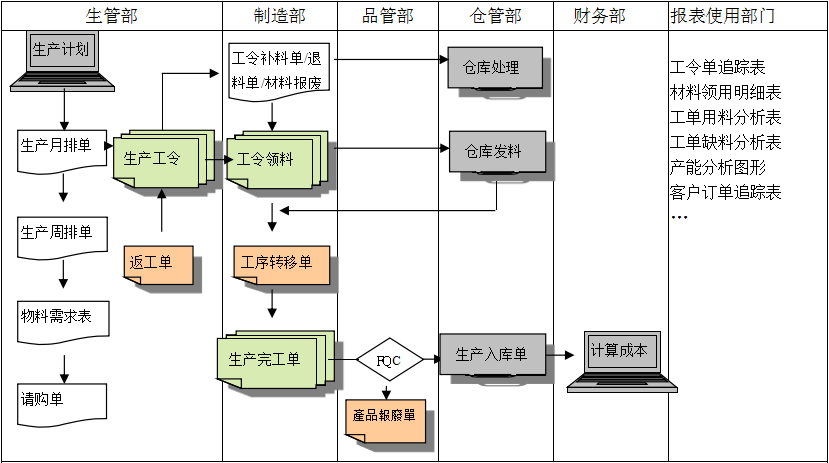 生产制造ERP开云在线登录官网-开云（中国）
