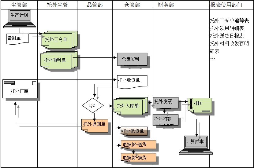 ERP开云在线登录官网-开云（中国）
