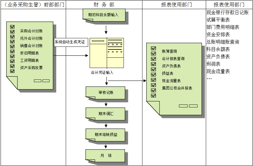 ERP开云在线登录官网-开云（中国）

