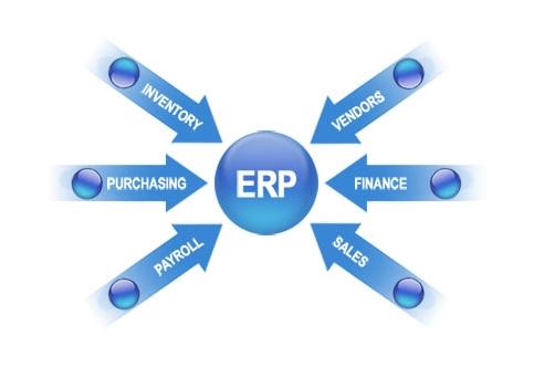 ERP开云在线登录官网-开云（中国）
实施的风险要如何防范?