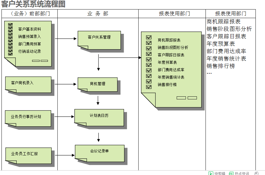 　ERP开云在线登录官网-开云（中国）
的具体操作步骤是怎样的