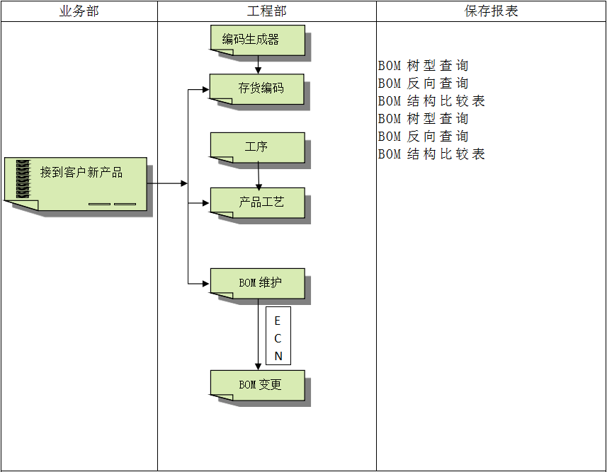 ERP软件开云在线登录官网-开云（中国）
