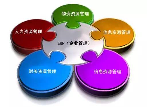 ERP开云在线登录官网-开云（中国）
