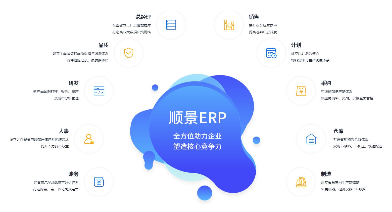 ERP管理开云在线登录官网-开云（中国）
