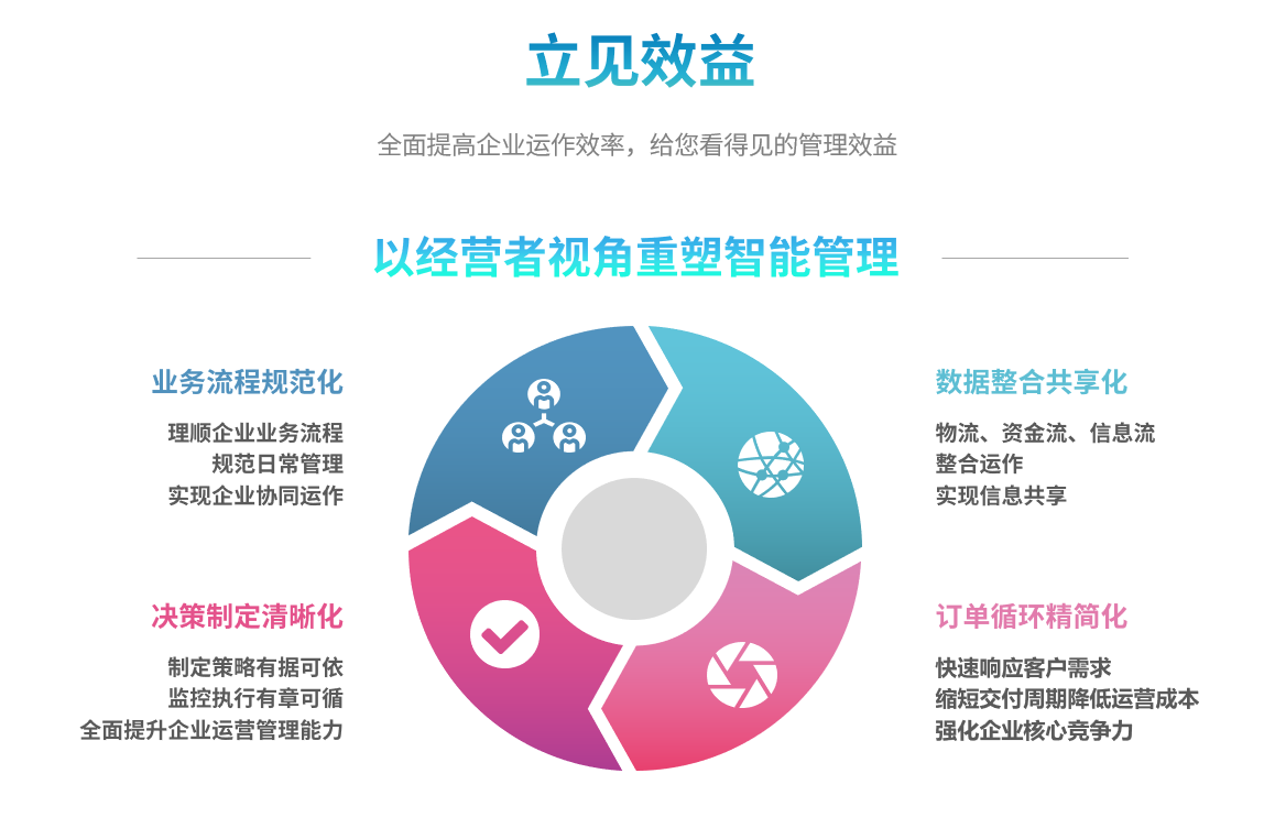 ERP开云在线登录官网-开云(中国)
ERP开云在线登录官网-开云(中国)