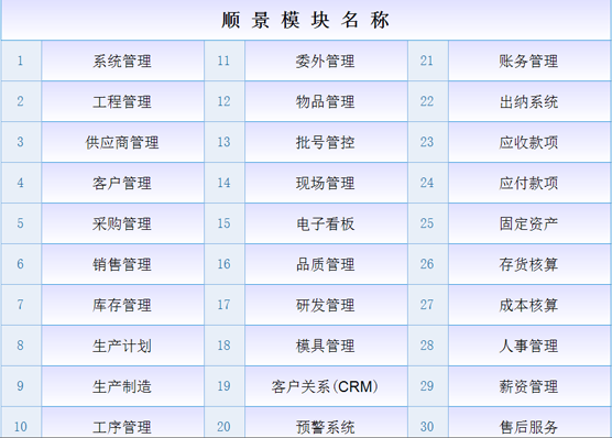 ERP开云在线登录官网-开云（中国）
