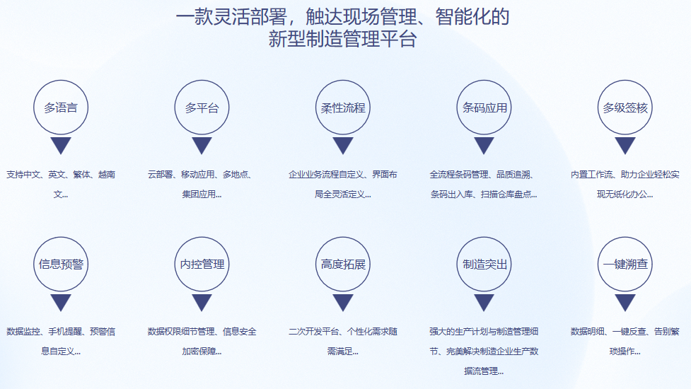 开云在线登录官网-开云（中国）S9 ERP开云在线登录官网-开云（中国）
