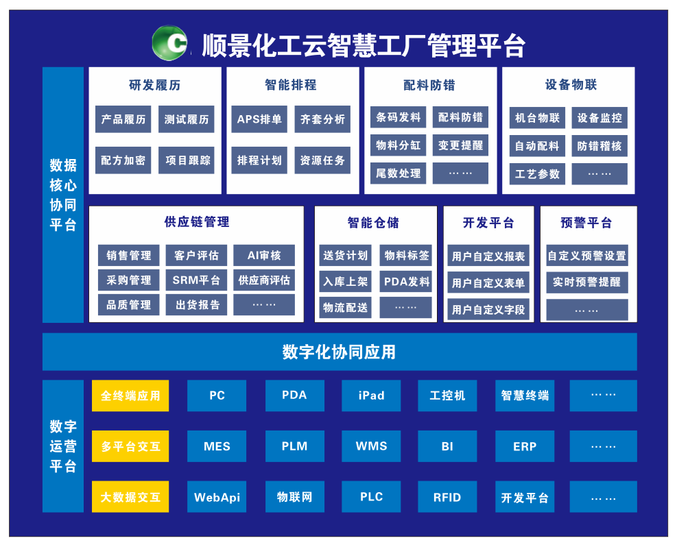 开云在线登录官网-开云（中国）化工云智慧工厂管理平台
